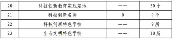 深圳光明区教育发展 " 十四五 " 规划