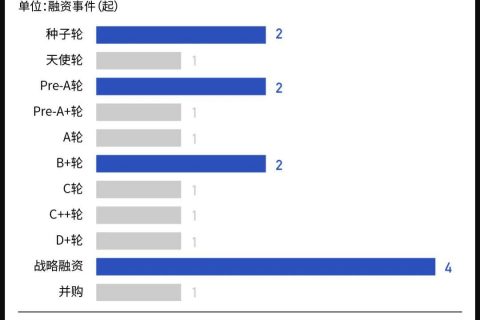 4½ҵʱ棺17ҵ6.63Ԫ